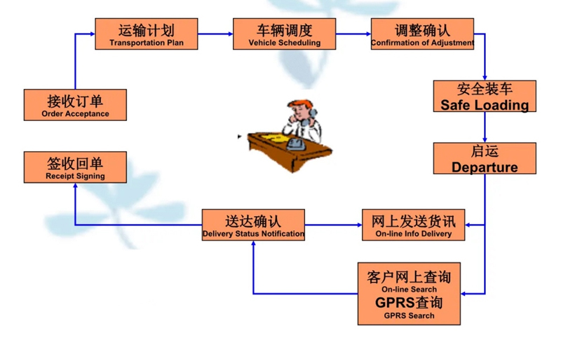 苏州到融水搬家公司-苏州到融水长途搬家公司