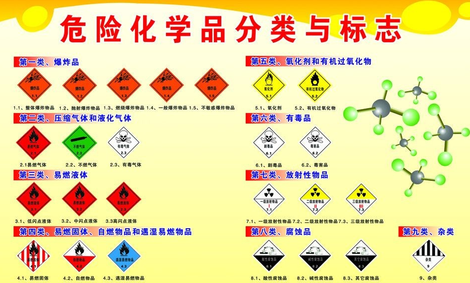 上海到融水危险品运输